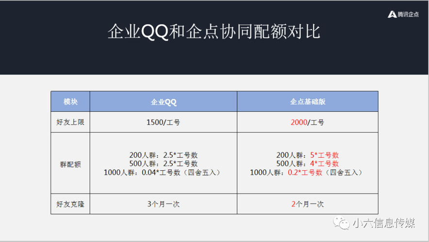 腾讯企业qq 腾讯企点和企业QQ有什么区别