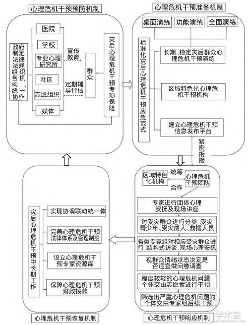 心理危机干预 心理危机干预八个步骤