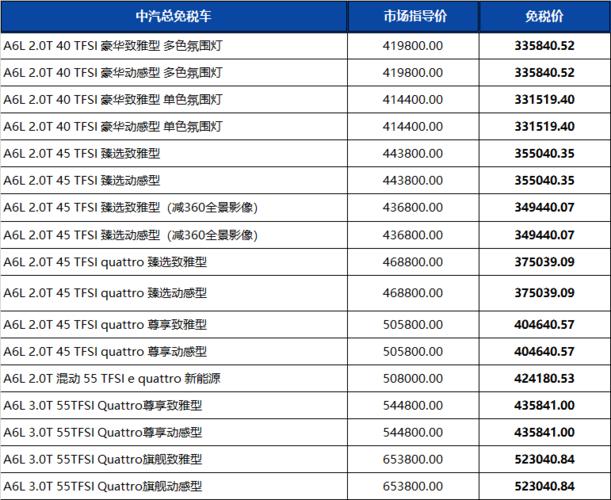 奥迪全部价格表 奥迪车的价格表