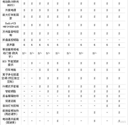 起亚智跑配置(起亚智跑配置参数表)