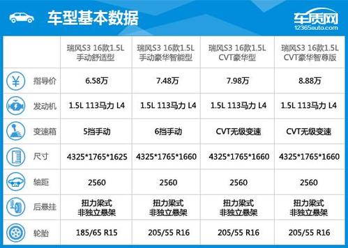 瑞风s3参数 瑞风s3参数配置