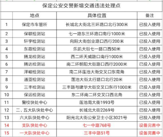 保定交通违章 保定市哪可以处理违章