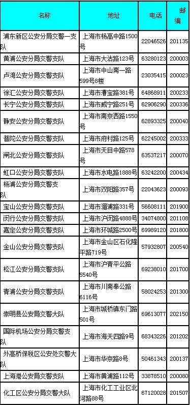 上海汽车违章 上海汽车违章处理地点