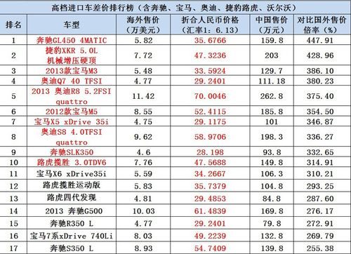 进口轿车排行榜 进口车品牌排行榜前十名