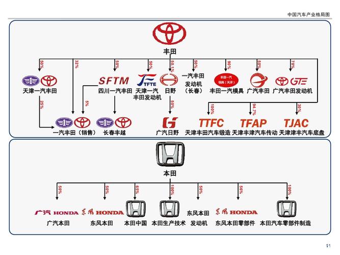 丰田汽车品牌 丰田旗下有哪些汽车品牌