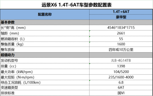 远景x6配置 吉利远景x6配置参数表