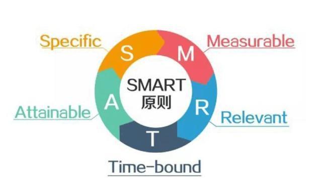 smart原 smart原则什么意思