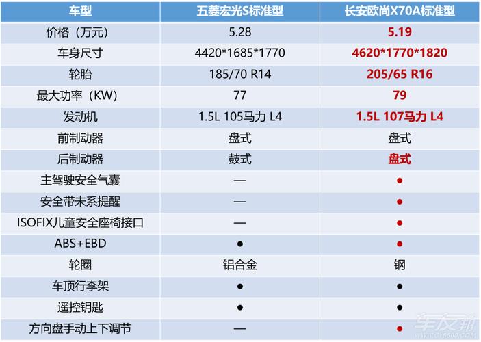 五菱宏光s配置 五菱宏光s1.5s标准型是什么配置