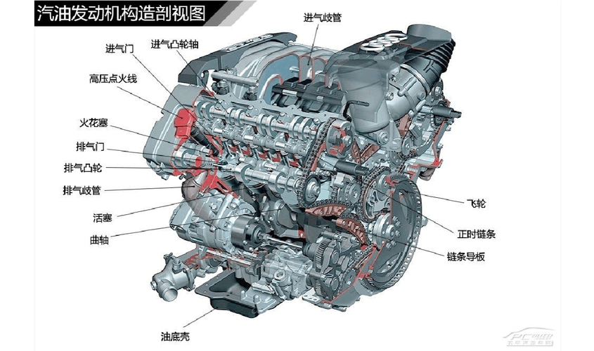 发动机构造解 发动机的基本构造