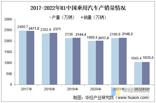 全国汽车销量 2022年中国汽车销量