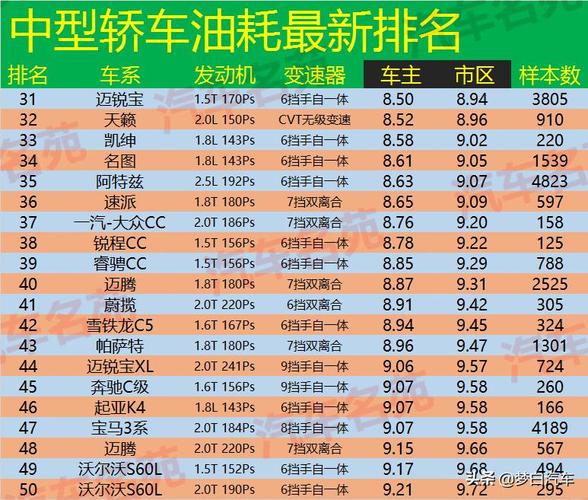 耗油少车排行 油耗最低的车排行榜