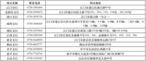 江门交通违章 江门的交通违章罚款去哪交