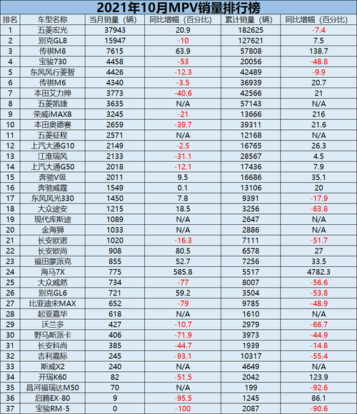 mpv销量排名 2021mpv销售排行榜(2021年mpv销量总排行榜)