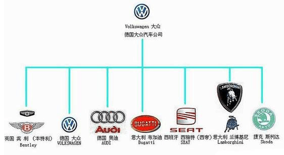 德国大众汽车(德国大众旗下有哪些汽车品牌)