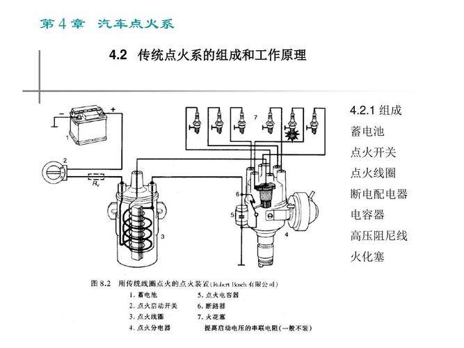 汽车点火系统 汽车点火系统由哪些组成