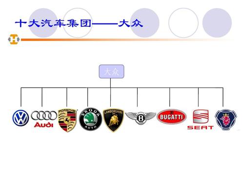 大众汽车集团 大众旗下有哪些汽车品牌