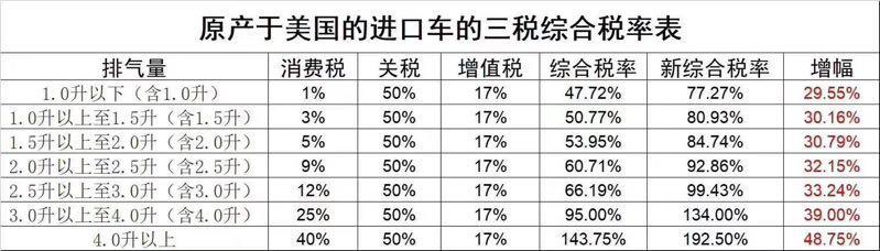 进口车关税多少 进口车关税是多少