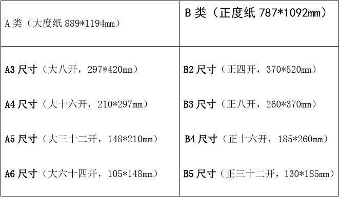 纸张尺寸规格表 纸张尺寸对照表