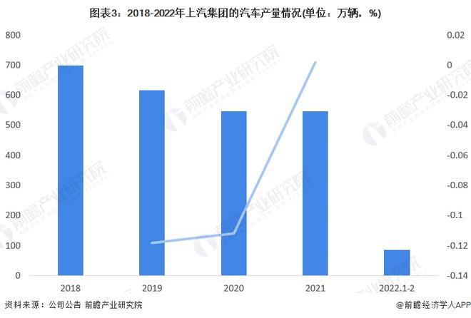 上汽通用销量 上汽通用汽车2022产量多少