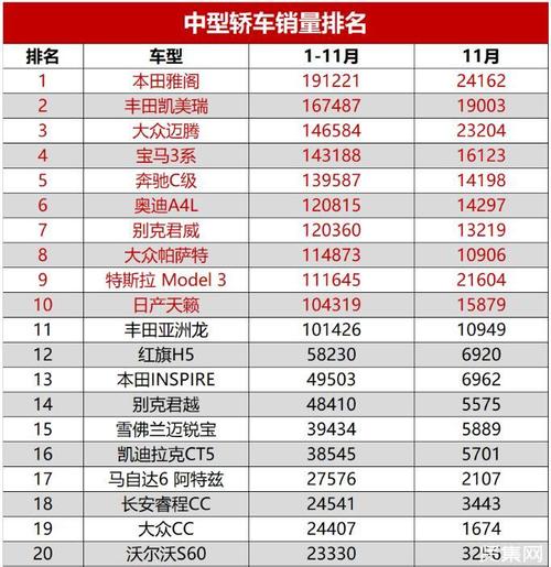 口碑好中级车 2020中级车质量最好排行榜