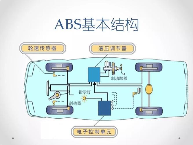 abs系统什么 abs系统是什么