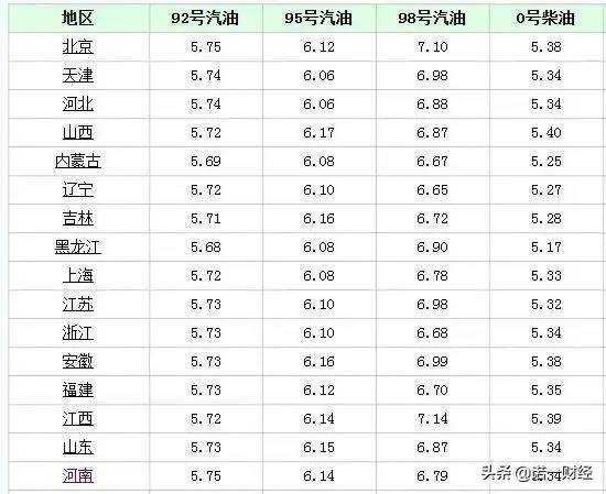 一吨汽油多少升 一吨油多少升油