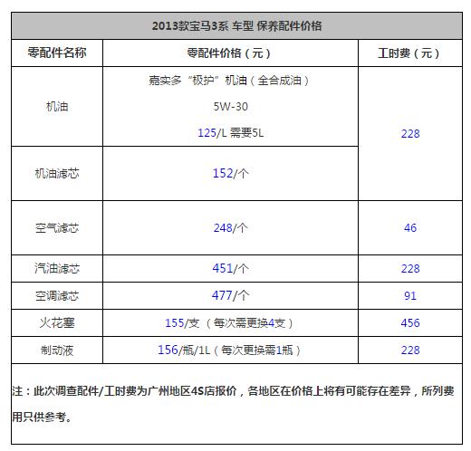 宝马配件价格表 宝马3系配件价格表