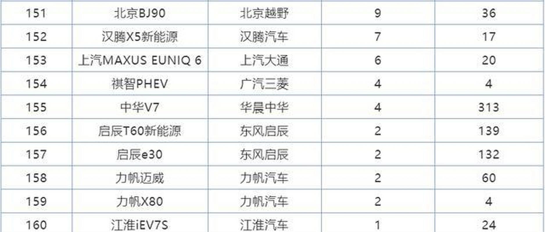 suv质量前十名 国产suv质量排行榜前十名