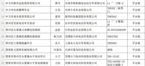 前十名电动车品牌 电动车排名前十名都有哪些品牌呢