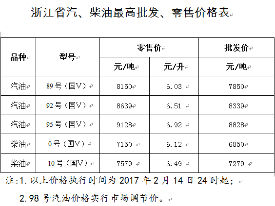 浙江省成品油价格 2022年浙江省成品油价格按机制上调(1月17日24时起)