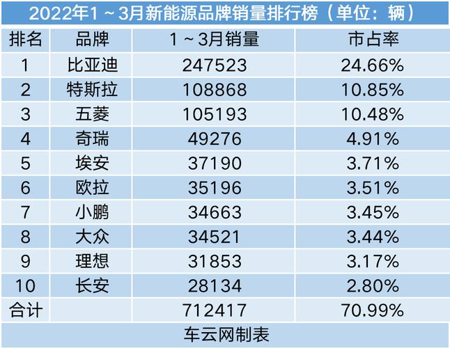 新能源车销量排名 新能源电动车汽车销量排名前十名