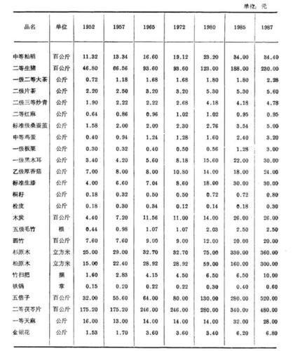 中国价格信息网 中国价格信息网怎么查物价