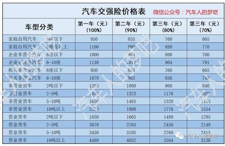 交强险赔偿范围 交强险赔偿范围与标准