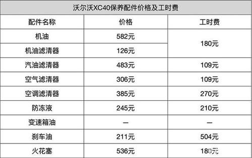 沃尔沃价格表报价 沃尔沃价格表是怎样的