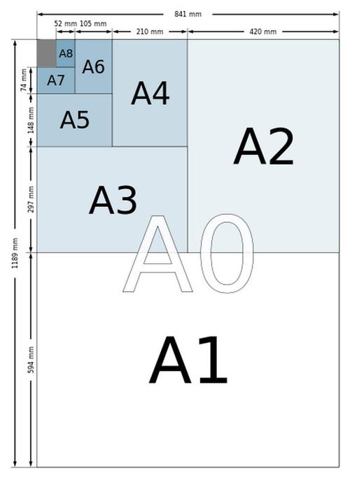 a4纸多大尺寸 a4纸的尺寸是多少