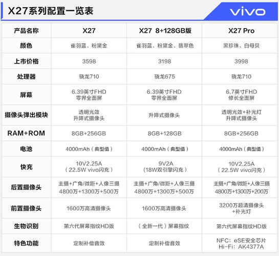 vivox27 vivox27参数