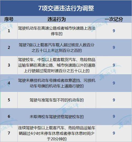 驾驶证违章扣分 驾驶证扣分有几种扣分方法