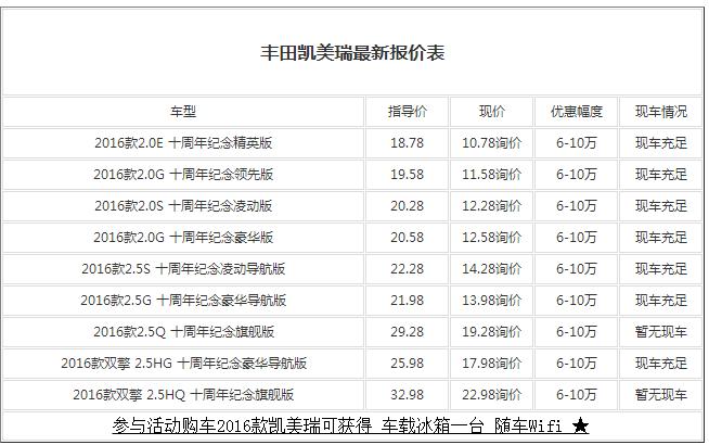 丰田凯美瑞参数 凯美瑞配置参数是什么