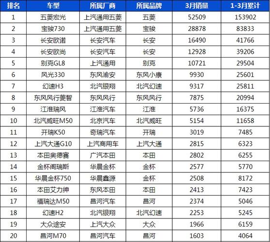 家用汽车排行榜 家用轿车排行榜前十名