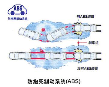 abs防抱死系统 什么是ABS防抱死系统