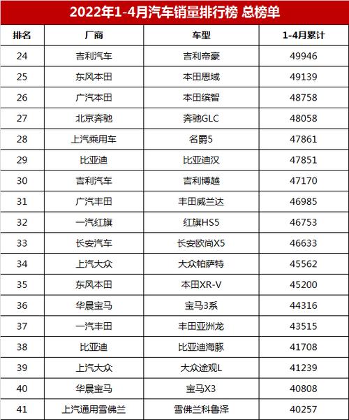 8月汽车销量排名 2022年8月汽车销量排行榜前十名