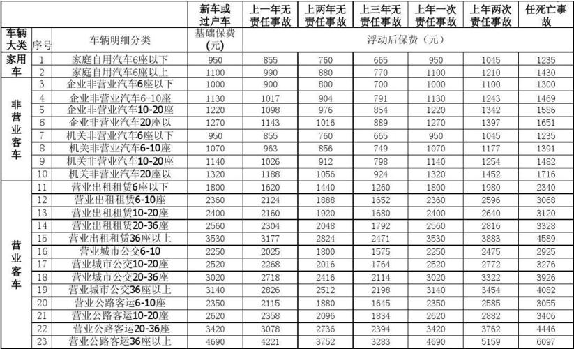 交强险一般多少钱 车辆交强险需要多少钱,每年