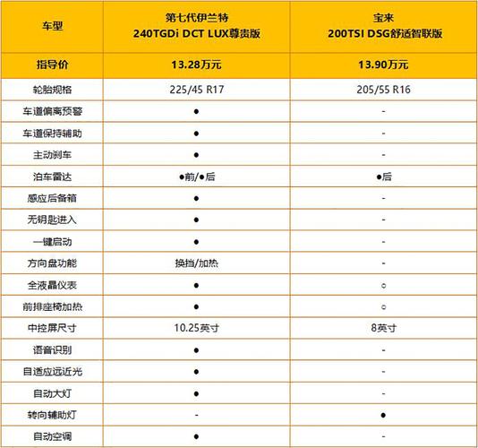 新宝来参数配置表 大众宝来2021款配置参数