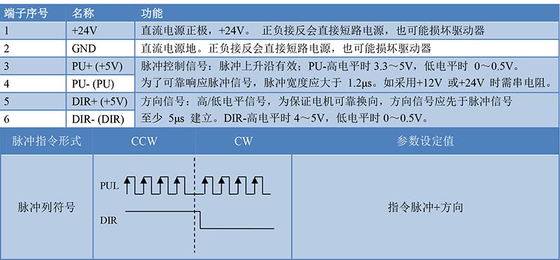 rs485协议 什么是Rs485协议