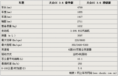 大众cc配置参数 大众cc14款配置