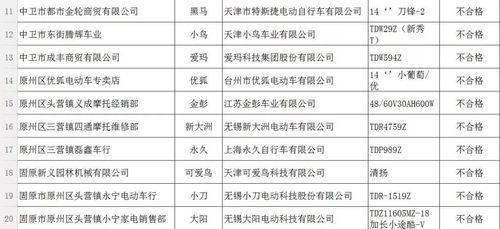 中国电动车十大 中国排名前十名的电动车品牌是哪些