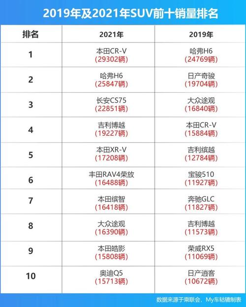 日系车质量排行榜 日系车排行榜前十名