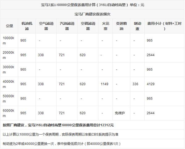 宝马3系保养手册 21款宝马3系有保养手册吗