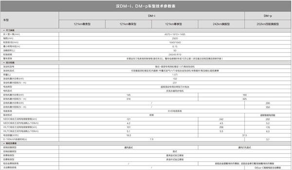 比亚迪汉参数配置 比亚迪汉dmi配置参数