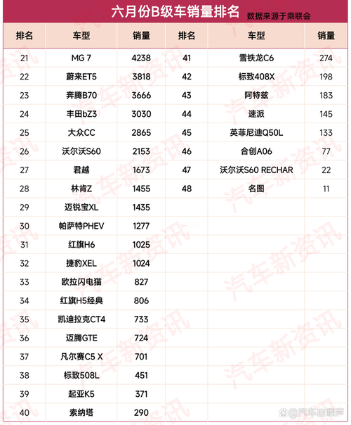 b级车销量前十名 B级车质量排名前十名